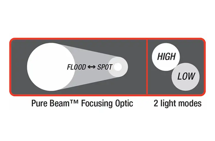 Coast A22R Rechargeable Focusing LED Flashlight - view 5
